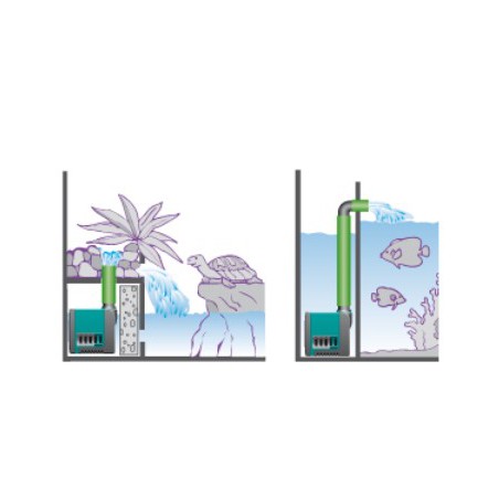 Pompe à eau MICRO JET MC450-2core