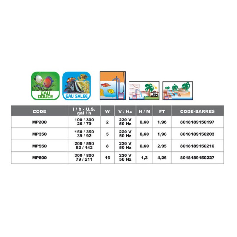 Pompe à eau MAGIC PUMP 350