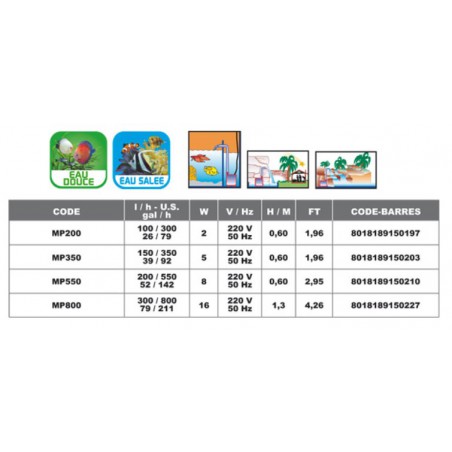 Pompe à eau MAGIC PUMP 550