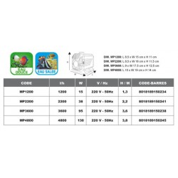 Pompe à eau MAGIC PUMP 1200 2