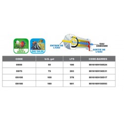 Osmoseur 283 Ltr/ jour PRODAC 2