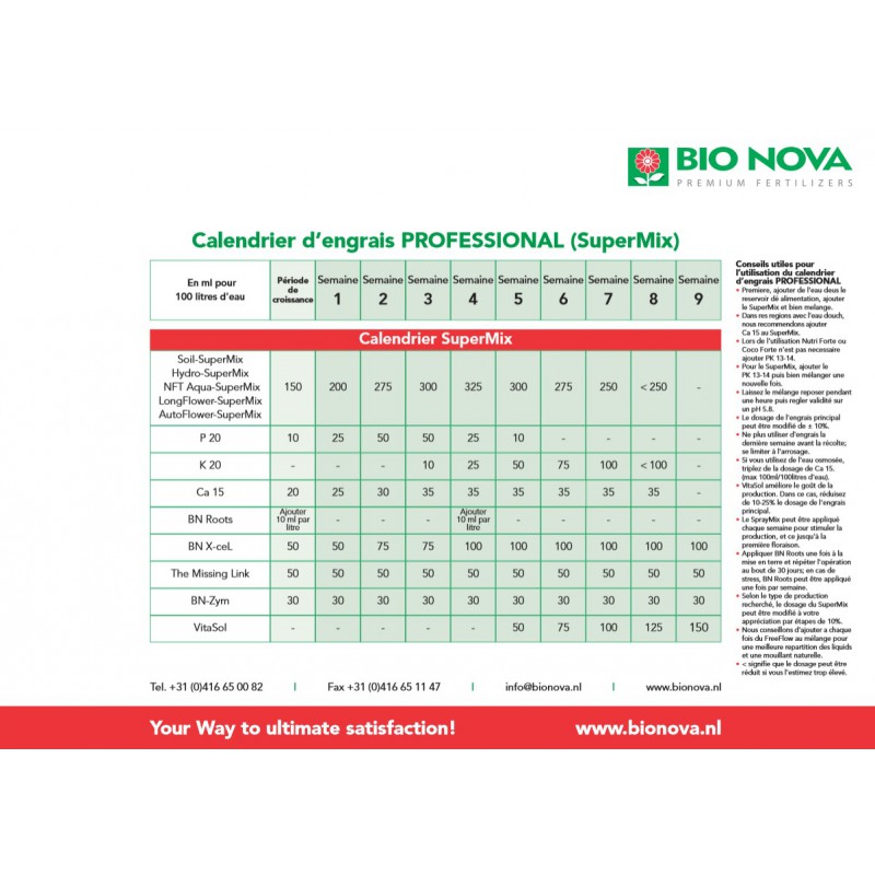 Schéma culture PRO SuperMix BioNova