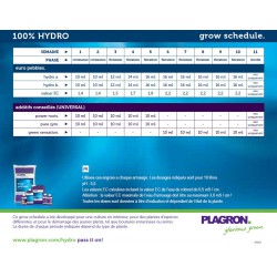 Schéma de culture Plagron 100% Terre