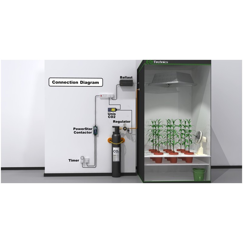 Unis Co2 Controller Ecotechnics - Kit Complet