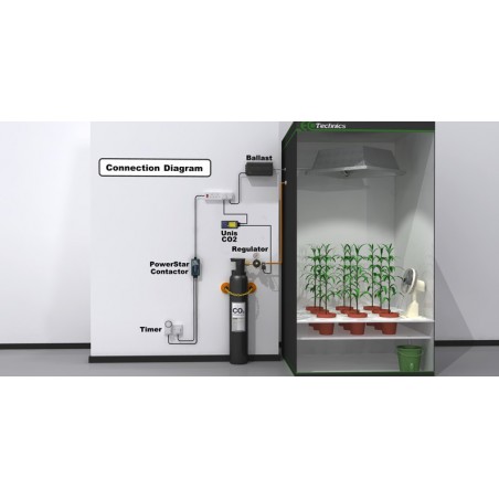 Unis Co2 Controller Ecotechnics - Kit Complet Unis Co2 Controller Ecotechnics - Kit Complet
