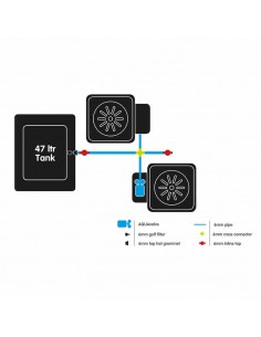 Autopot - Système 2 Pot XL 25L + Réservoir 2