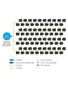 Autopot - Système 80 Pot XL 25L + Réservoir 2