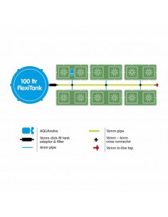 Autopot - Easy2Grow 12 Pots 8,5L + Réservoir 2