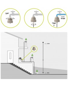 Blumat réducteur de pression 2