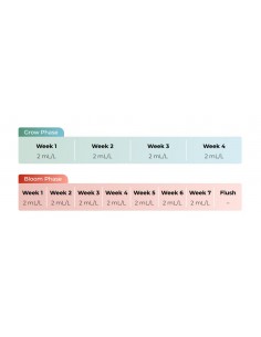 Advanced Nutrients - Bud Candy 4L 2