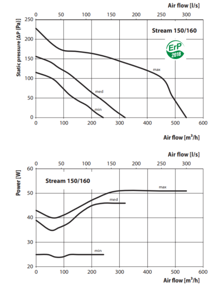 Winflex - Extracteur EC 240/540m3/h - diamètre réglable