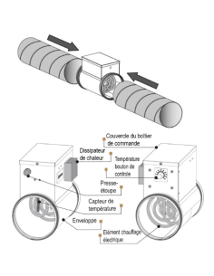 Chauffage de Gaine - 125mm - 600w + Thermostat 2