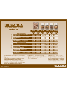 Schéma culture BioCanna IN