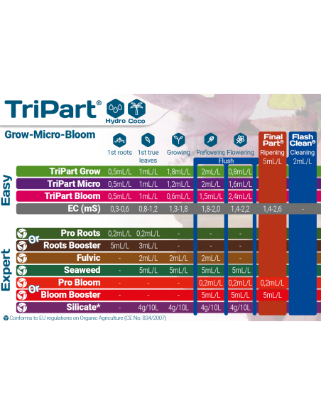 TriPart Terra Aquatica Hydro coco