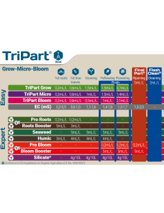TriPart Terra Aquatica Hydro coco 2