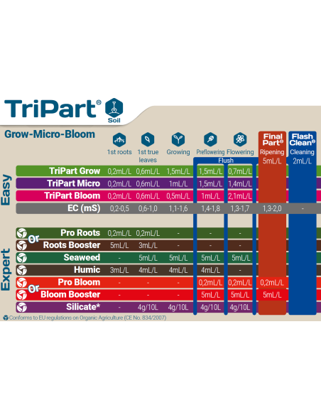 TriPart Terra Aquatica terre