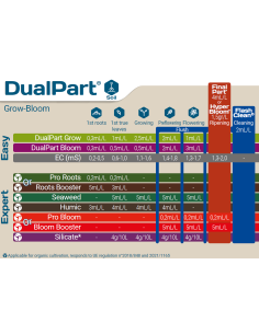 Schéma Floraduo terre