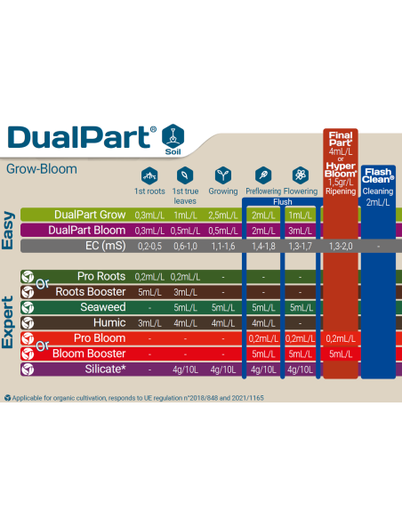 Schéma DualPart Hydro, Coco