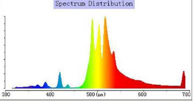 spectre 400